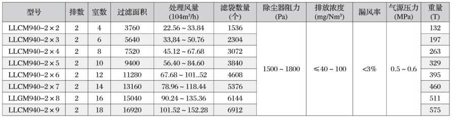 制氮機的用途單一？NO，這些都是它的用途！